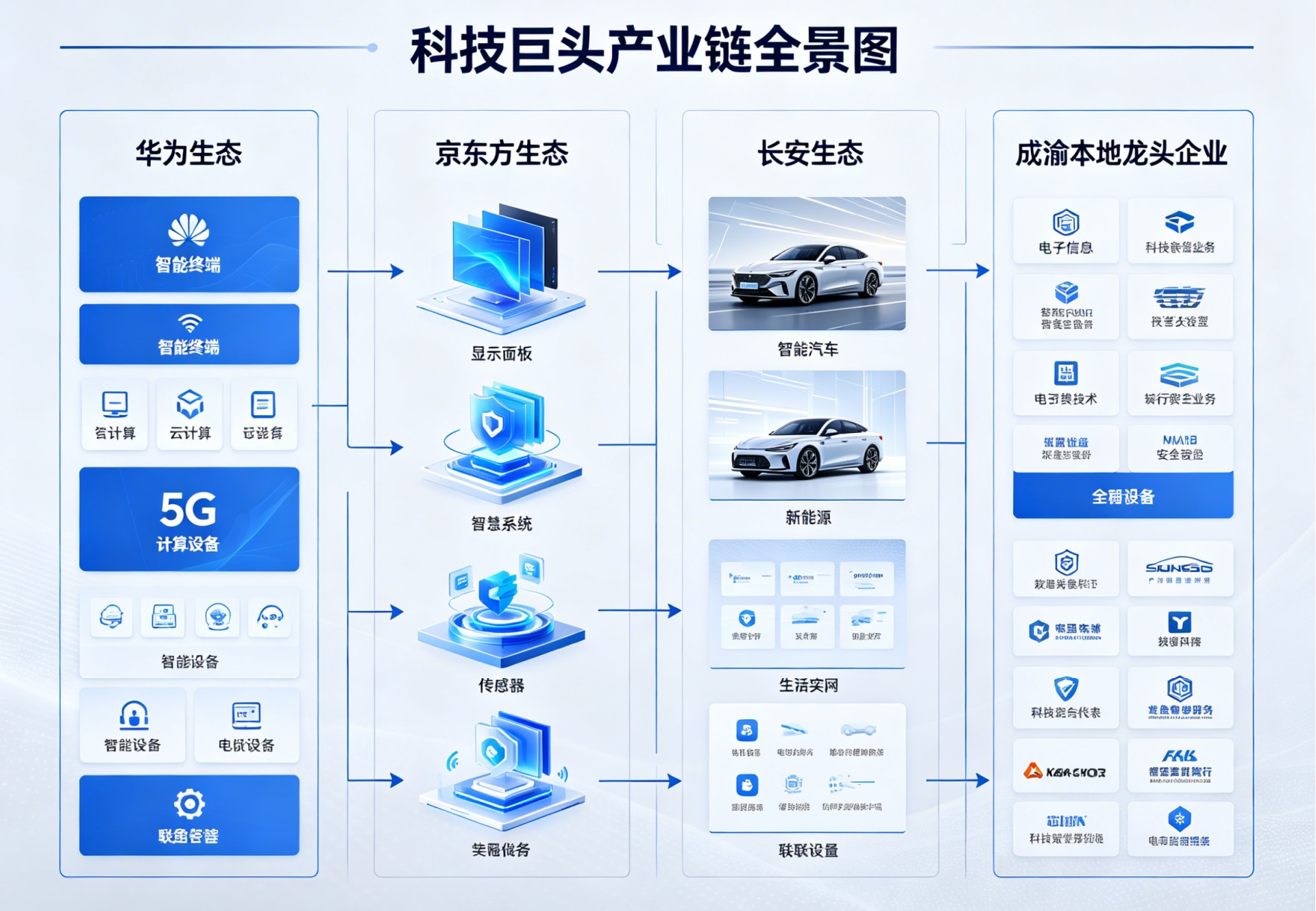 17科技巨头产业链全景图 .jpg